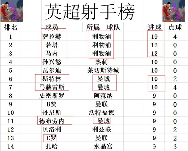 C7娱乐官方网站-阿森纳胜利建立连胜纪录，积分攀升
